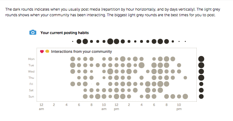 iconosqaure posting habits