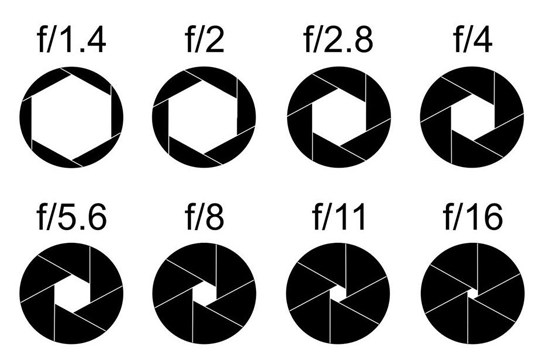 tab-aperture