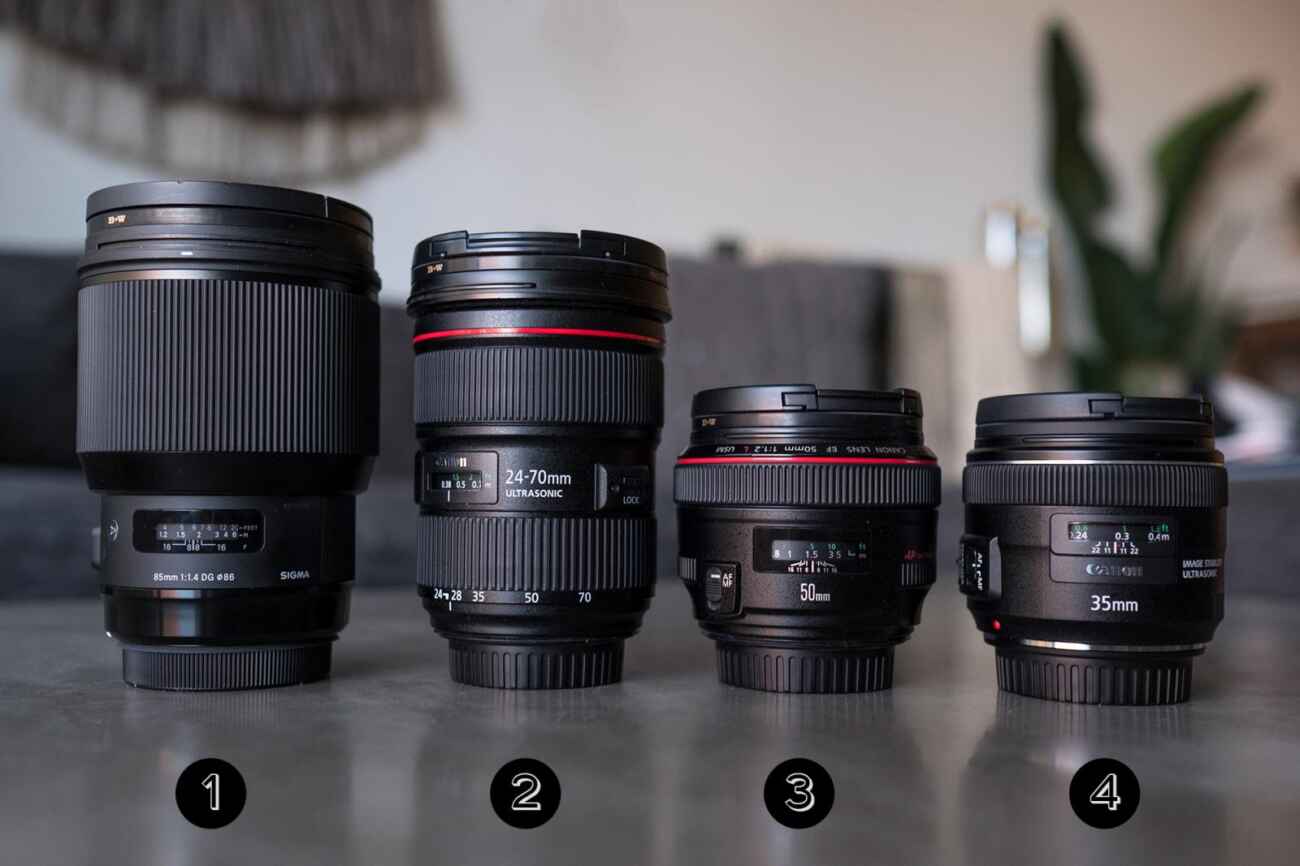 Blogging Equipment must have lenses